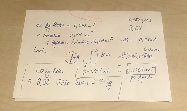 Quick napkin calculations: how much concrete will I need?