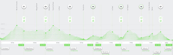 First half: tough, second half: easy. Right?