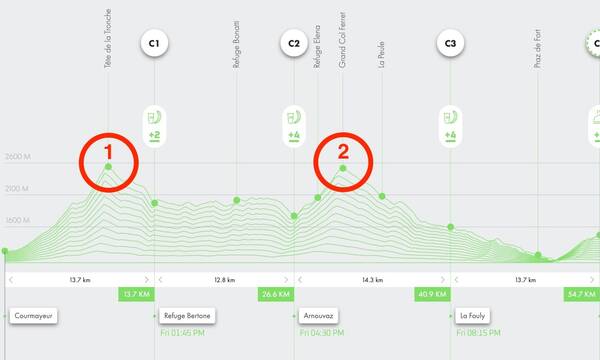 Better load up well, it’s getting tougher again