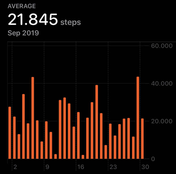 Lots of steps in September